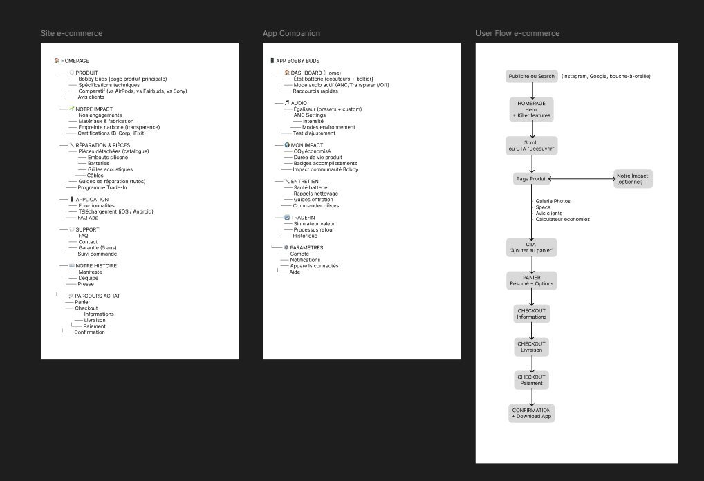 Site Map et User Flow
